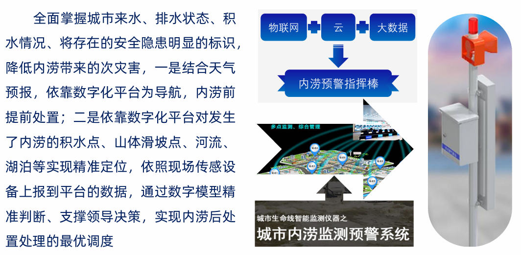 城市内涝智慧监测预警，你的需求，我来定制