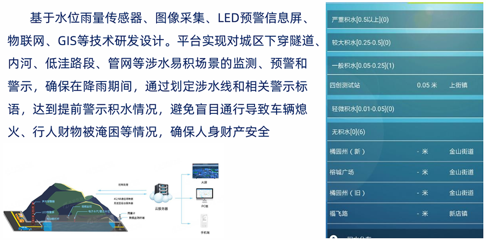 城市内涝智慧监测预警，你的需求，我来定制