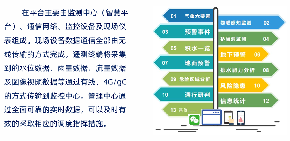 城市内涝智慧监测预警，你的需求，我来定制