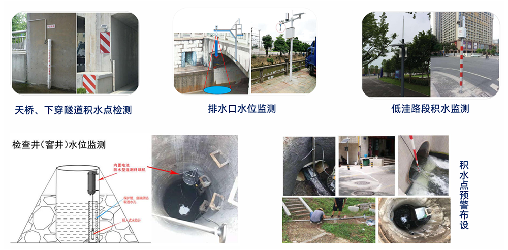 城市内涝智慧监测预警，你的需求，我来定制